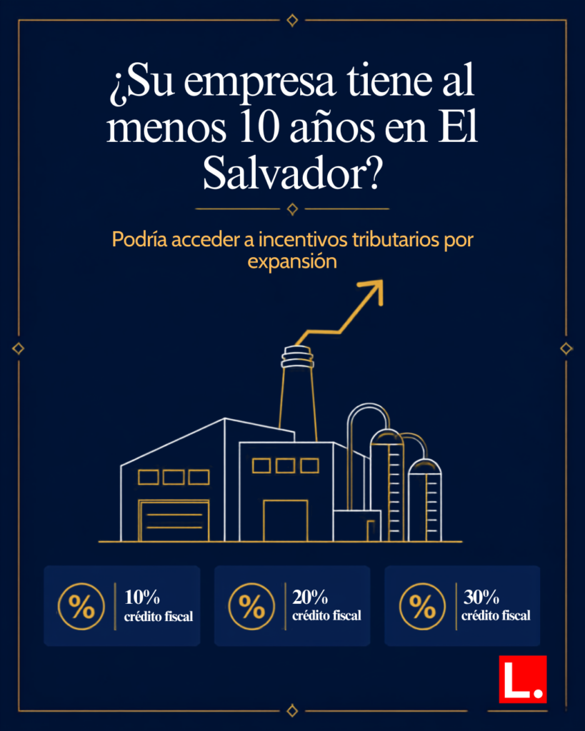 ¿Su empresa tiene al menos diez años en El Salvador? La expansión de sus operaciones podría acceder a incentivos tributarios